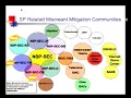 Tutorial ISP Security 101 Primer Level Introductory Intermediate