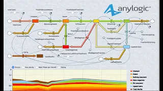 System Dynamics Course in AnyLogic
