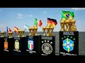 MOST FIFA WORLD CUP WINNERS