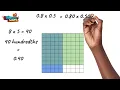 Multiplying Decimals Using Models - ESP
