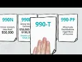 Understanding IRS Form 990 including the different 990 form types