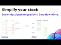 Database migrations with zero downtime Architectural Simplification