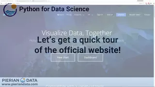Python for Data Science and Machine Learning Bootcamp Introduction to Plotly and Cufflinks