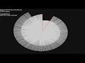 50 Sorts Visualized - Swirl Graph