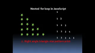 Right angle triangle star pattern print in JavaScript using nested for loop