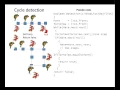 cycle detection algorithms