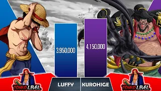 Download LUFFY VS BLACKBEARD Power Levels I One Piece Power Scale I Suge Senpai Scale MP3