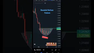 Rounded Bottom Pattern