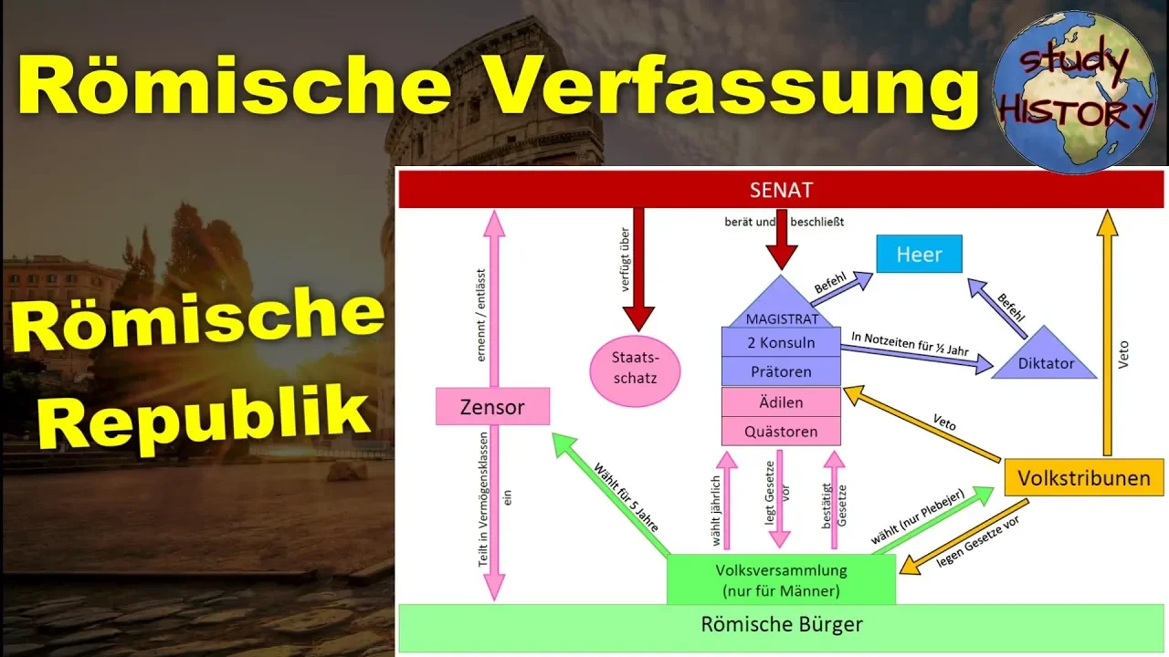 Verfassung zu Zeiten der Römischen Republik