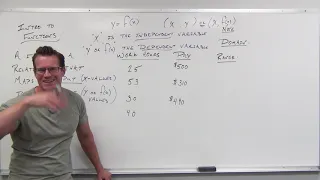 Introduction to Functions Precalculus - College Algebra 2