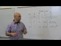 Orders of growth - Algorithmic Thinking Part 1