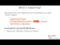 Illinois Physics Undergraduate Program Update