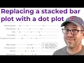 Replacing a stacked bar plot with a dot plot in R with ggplot2 CC352