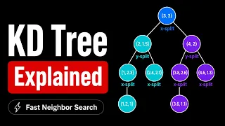 How AI Searches Millions of Points Without Checking Them All
