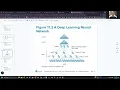 Intro to MIS - Unit 11 Lecture 1 Chapter 11
