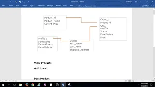 Web development using web2py and python part 32