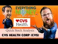 CVS Health CVS - Quick Stock Analysis