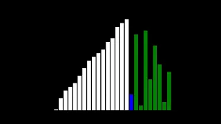 Insertion Sort Visualization with in Python