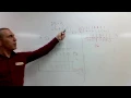 Assembly Lecture 3 - Signed representation 1 s complement and 2 s complement Character set