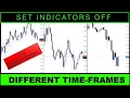 Multi Time-Frame indicator feature on TRADINGVIEW