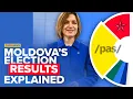 Download Lagu Why Moldova’s Election is a Big Win for the EU