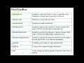 Learn VB Net Programming in English for Beginners RichTextBox - Part 20