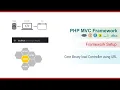 PHP C Framework -