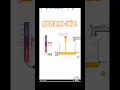 The pH of orange juice in PHET Simulation