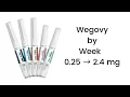 Wegovy Dose Schedule Week-by-Week Guide