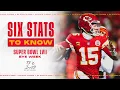 Patrick Mahomes is the Youngest QB to Win 10 Playoff Games Super Bowl LVII Bye Six Stats to Know