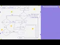 Flowchart to Pseudocode