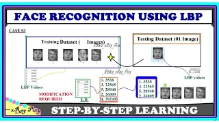 Learn Face Recognition STEP-BY-STEP using Local Binary Patterns LBP xRay Pixy