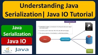 Understanding Java Serialization Java IO Java Tutorial