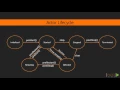 Learning Akka The Course Overview packtpub com