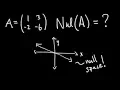 What is Null Space Geometric Interpretation Passing Linear Algebra