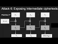 CBC-MAC The intermediate ciphertexts shall not be exposed