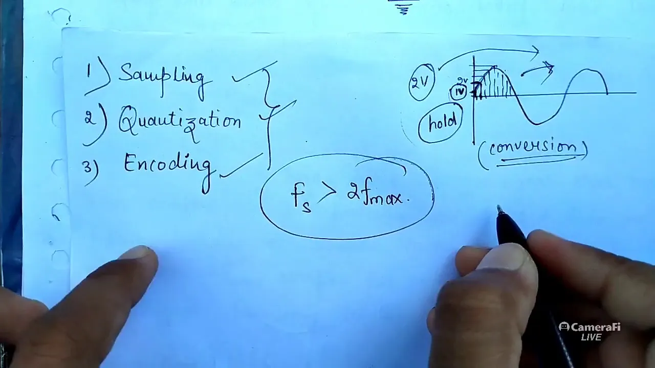 Analog to digital converter complete explanation in detail ll electronics ll MSc final