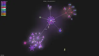 - Gource visualisation