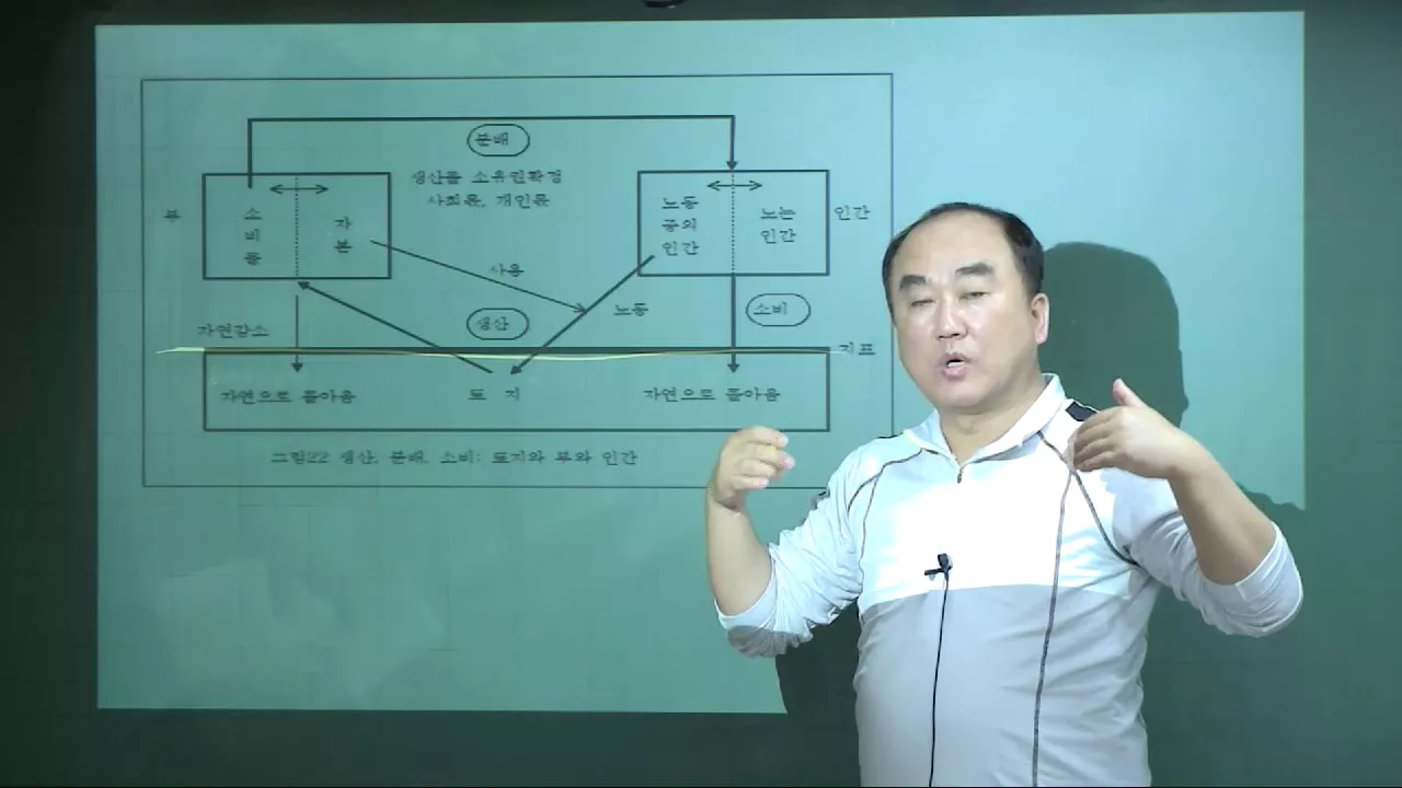 헨리조지 정치경제학 강의2-1 생산의 3가지 형태, 지대모델