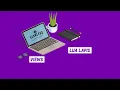 Views in Lua Lapis Web Framework on MacOSX part 5