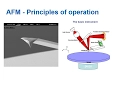 Atomic Force Microscopy AFM for Polymer Characterization and Analysis