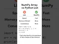 Numpy vs Python List