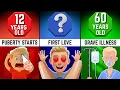Timeline Average Male Age For Everything