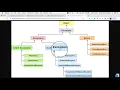67 Exception Class Hierarchy