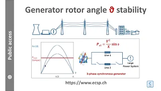 Download Rotor angle stability MP3