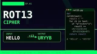 ROT13 Cipher Explained Python Cryptography for Beginners