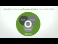 DrupalCon Dublin 2016 Building a Security Framework for Your Website Assets
