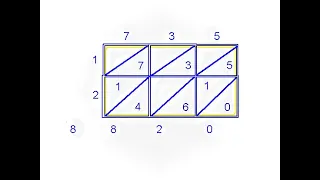 Python Practice Series 69 For Beginners Level 1 Logic Multiplication Tutorials Programming