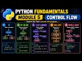 Module 5 Control Flow Python Fundamentals If If-Else Conditional Statements