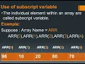 10th Computer Science What is Array Array declaration DIM statement Filling an Array using loop